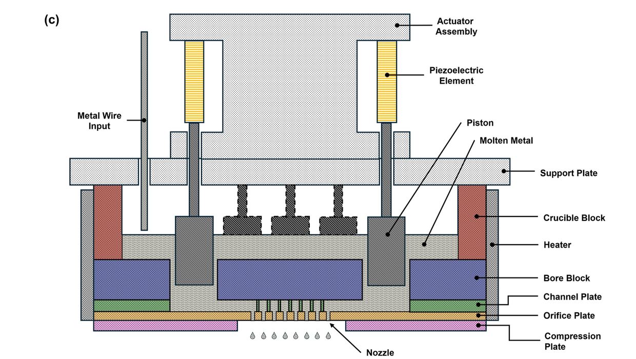 RIT tarafından geliştirilen çok nozullu molten metal jetting baskı kafası